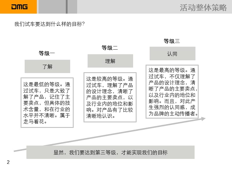 奥迪新A4媒体试车活动总体方案.ppt_第2页