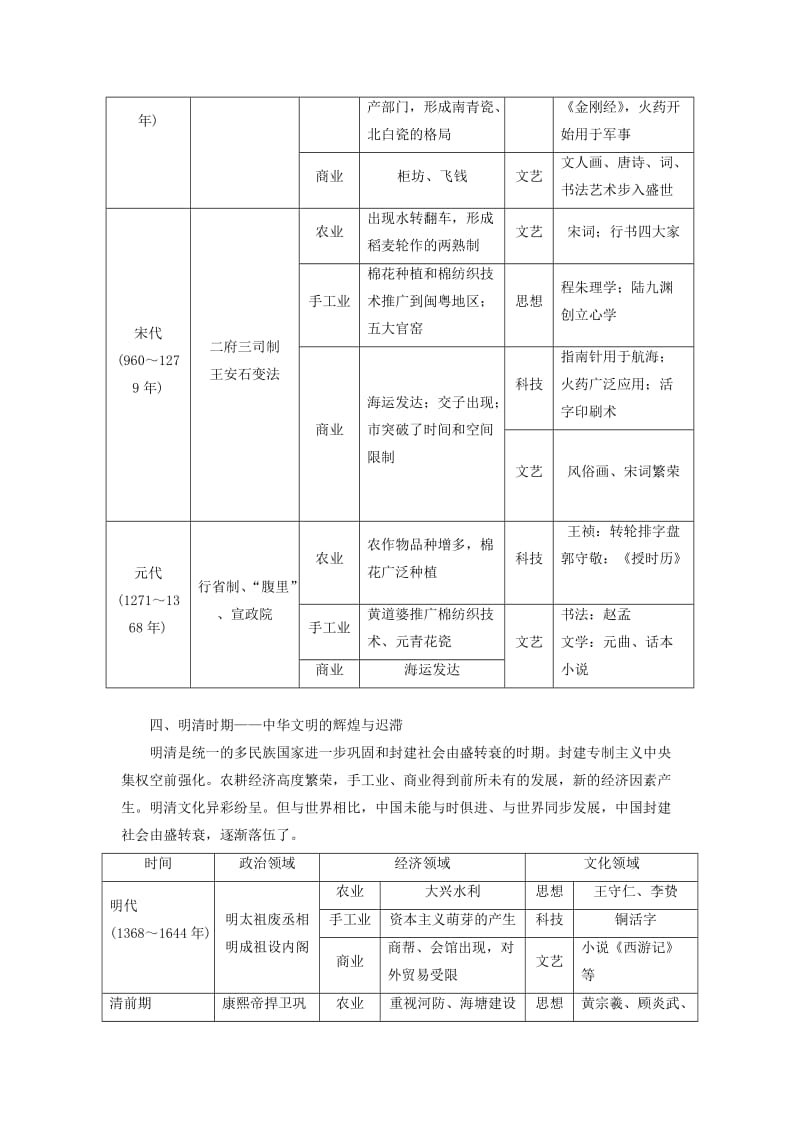 2019-2020年高考历史一轮复习 第一部分 第一单元 古代中国的政治制度教案 人民版.doc_第3页