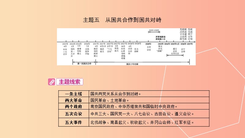 安徽专用2019年中考历史总复习第一部分中考考点过关模块二中国近代史主题五从国共合作到国共对峙课件.ppt_第2页