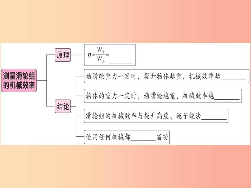 2019春八年级物理下册 第十二章 第3节 机械效率（第2课时 测量机械效率）习题课件 新人教版.ppt_第2页