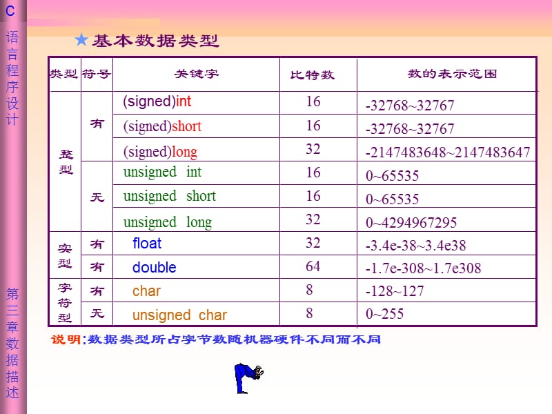 C语言-第三章数据类型、运算符与表达式.ppt_第3页