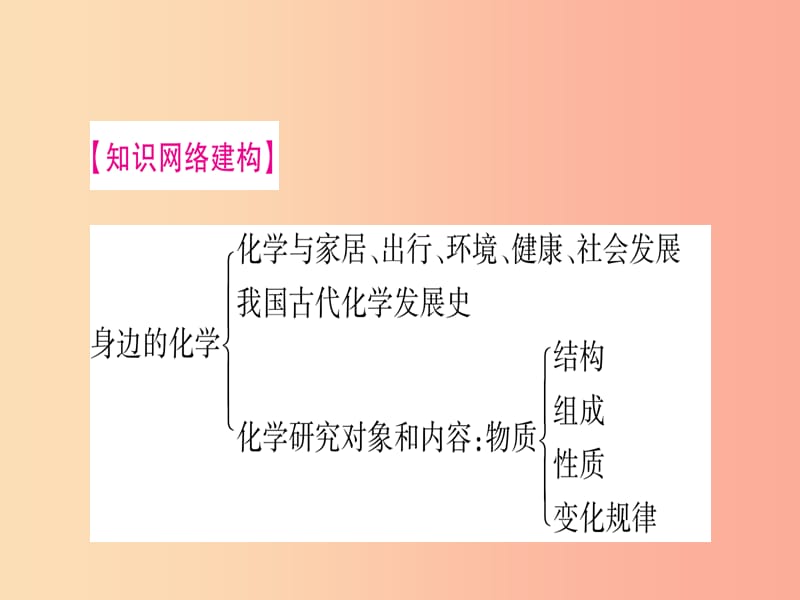 2019年秋九年级化学上册 第1章 大家都来学化学总结提升习题课件（新版）粤教版.ppt_第2页