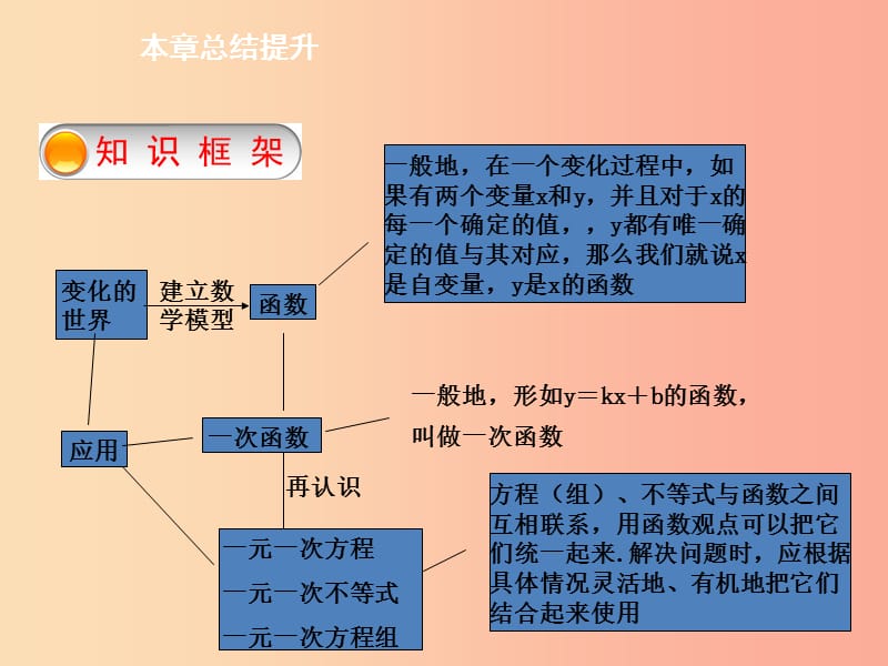 2019年春八年级数学下册 第十九章 一次函数本章总结提升导学课件 新人教版.ppt_第2页