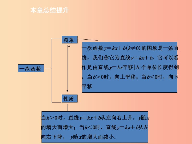 2019年春八年级数学下册 第十九章 一次函数本章总结提升导学课件 新人教版.ppt_第3页