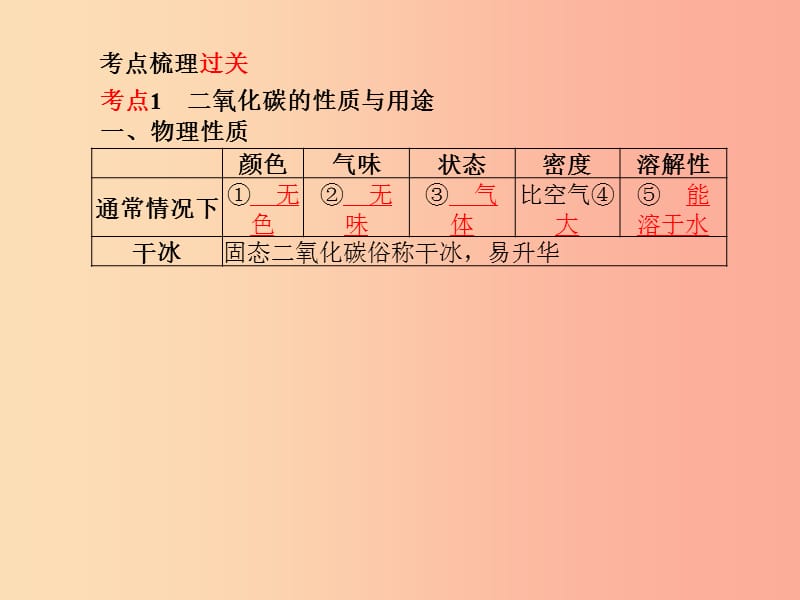 中考化学总复习第一部分系统复习成绩基石第六单元碳和碳的氧化物第2课时大自然中的二氧化碳.ppt_第3页