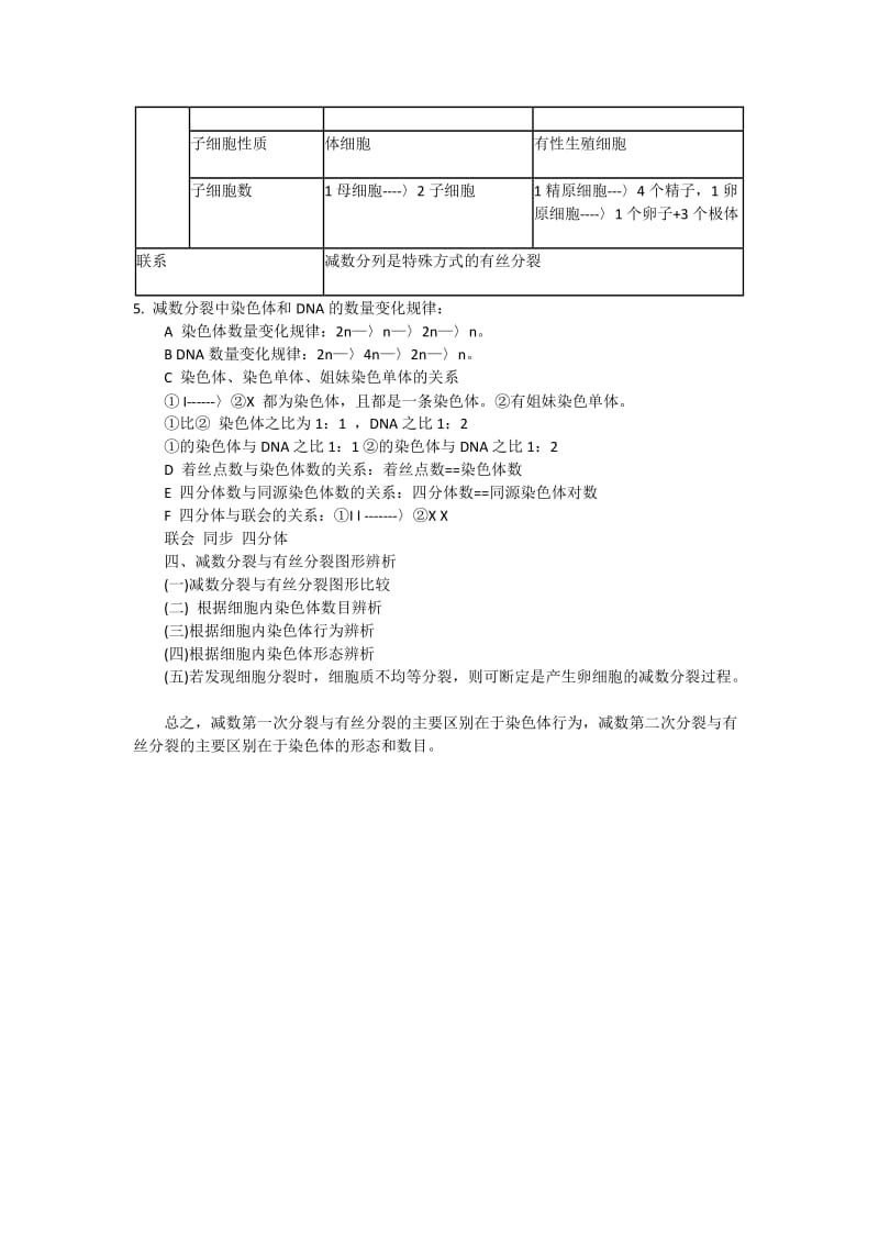 2019-2020年高考生物 必背知识点 减数分裂重难点.doc_第2页