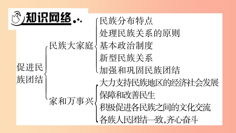 安徽省2019中考道德与法治总复习 九上 第4单元 和谐与梦想 第7课 中华一家亲知识梳理课件.ppt_第2页