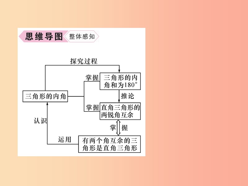 八年级数学上册 第11章 三角形 11.2 与三角形有关的角 11.2.1 三角形的内角习题课件 新人教版.ppt_第3页