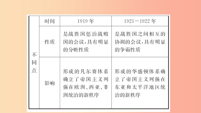 山东省2019年中考历史一轮复习 世界史 第二十单元 第一次世界大战课件.ppt_第3页