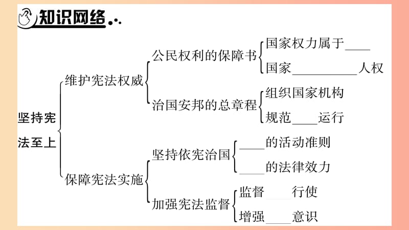 安徽省2019中考道德与法治总复习八下第1单元坚持宪法至上知识梳理课件.ppt_第2页