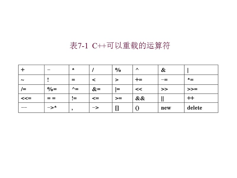 《C程序设计》电子教案第7章运算符重载.ppt_第3页