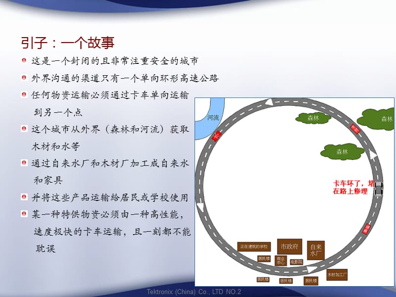 JavaSwingAwt高级事件机制.ppt_第2页