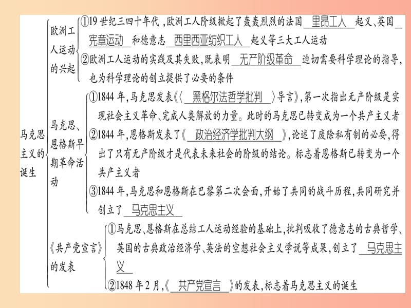 九年级历史上册 世界近代史（上）第七单元 工业革命、马克思主义的诞生和反殖民斗争总结提升课件 川教版.ppt_第3页