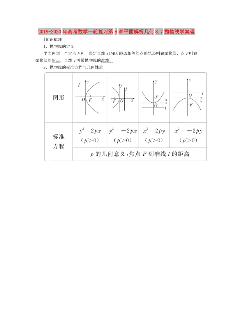 2019-2020年高考数学一轮复习第8章平面解析几何8.7抛物线学案理.doc_第1页