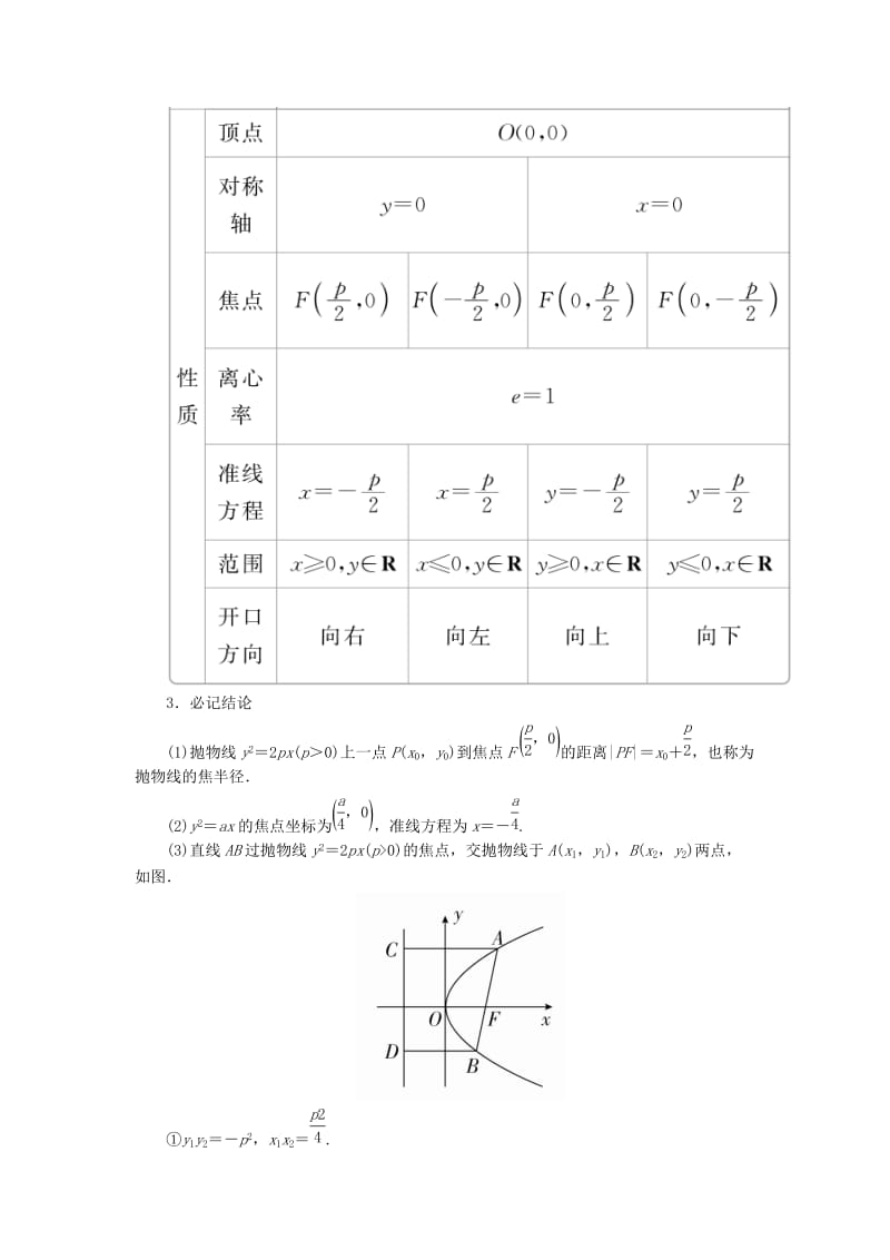 2019-2020年高考数学一轮复习第8章平面解析几何8.7抛物线学案理.doc_第2页