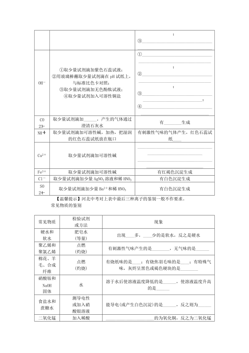 2019-2020年中考化学第五单元 科学探究 第17讲 物质的检验、鉴别和除杂专项训练 新人教版.doc_第2页