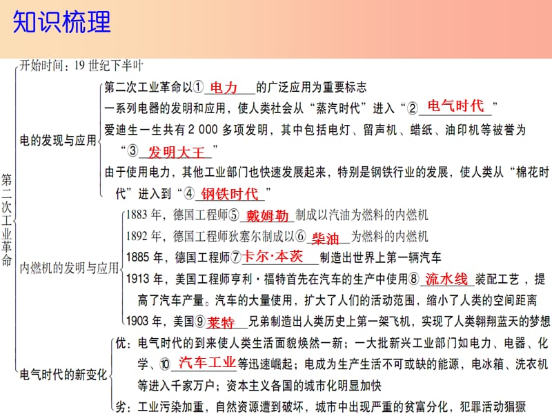 2019年秋九年级历史上册 第七单元 近代科技与文化 第20课 第二次工业革命课件 北师大版.ppt_第3页