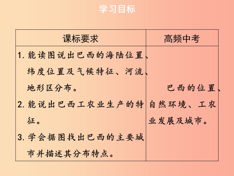 2019春七年级地理下册9.2巴西第1课时习题课件 新人教版.ppt_第3页