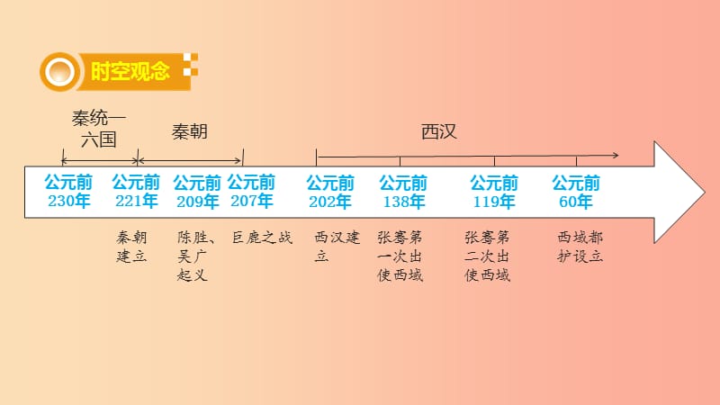 湖南省2019届中考历史总复习 模块一 中国古代史 第三单元 统一国家的建立课件 新人教版.ppt_第2页