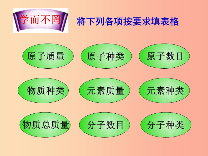 九年级化学上册 第五单元 定量研究化学反应 第二节 化学反应的表示课件 （新版）鲁教版.ppt_第2页