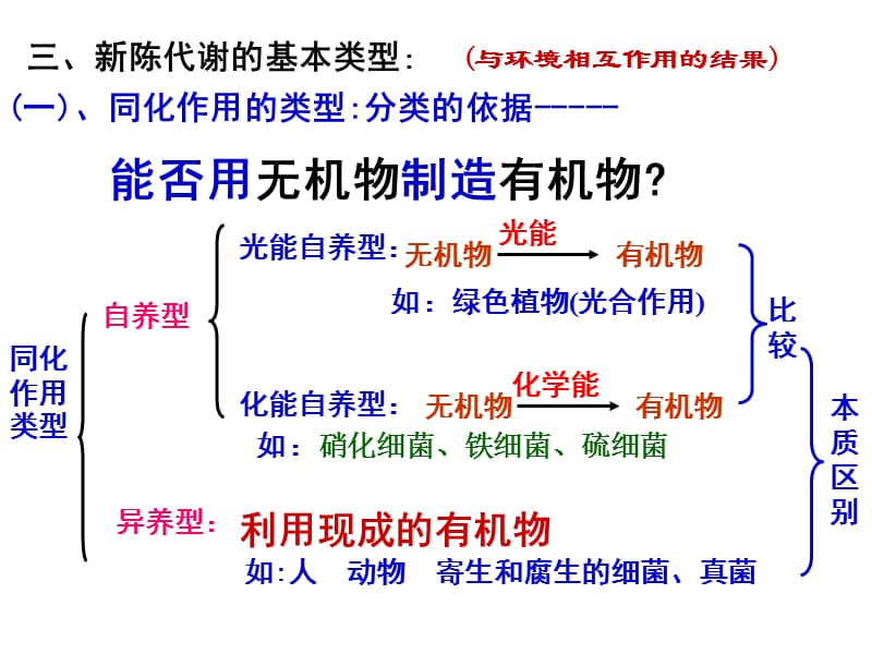 中学生学习报30-31期讲评.ppt_第2页