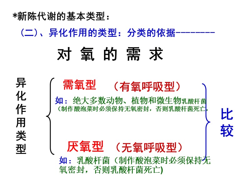 中学生学习报30-31期讲评.ppt_第3页