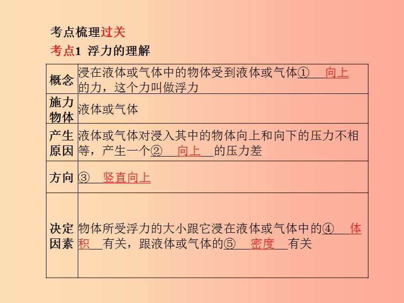 山东省泰安市2019年中考物理一轮复习 第10章 浮力课件.ppt_第2页