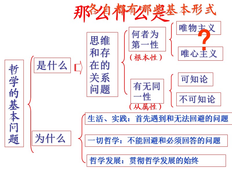 cq2.2唯物主义和唯心主义.ppt_第1页