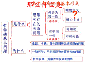 cq2.2唯物主義和唯心主義.ppt