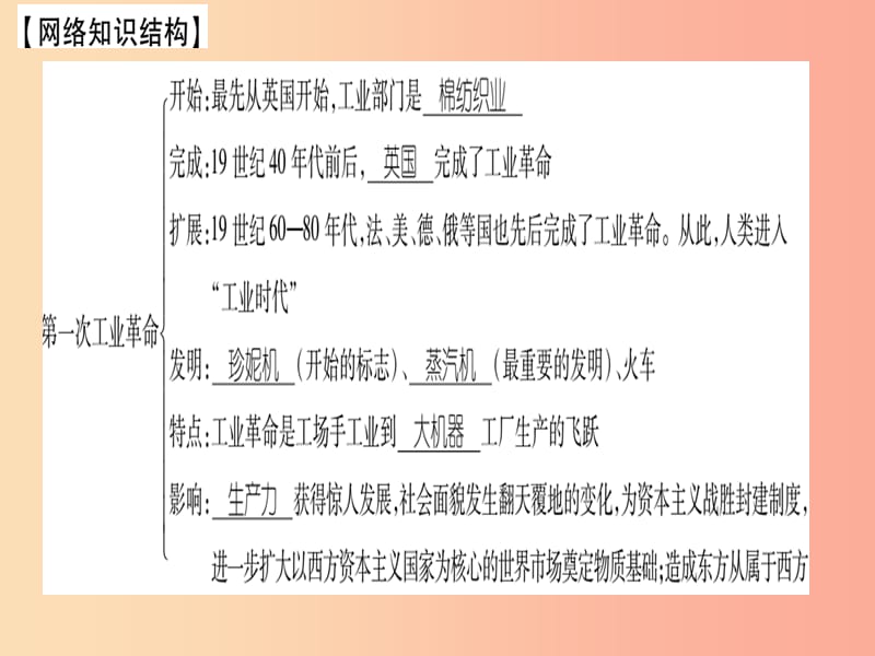 广西2019秋九年级历史上册 第5单元 工业化时代的来临与马克思主义的诞生总结提升课件 岳麓版.ppt_第2页