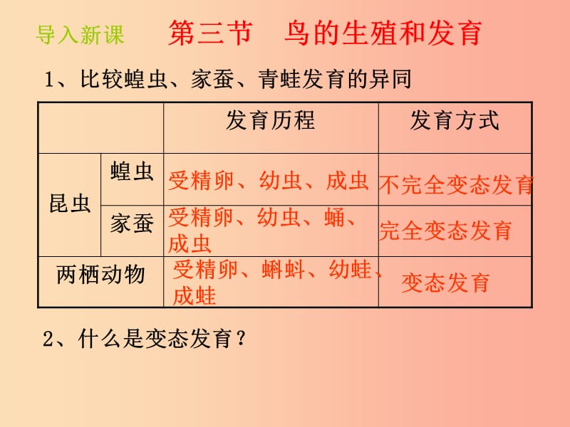 山东省八年级生物上册 4.2.3《鸟的生殖和发育》课件（新版）济南版.ppt_第2页