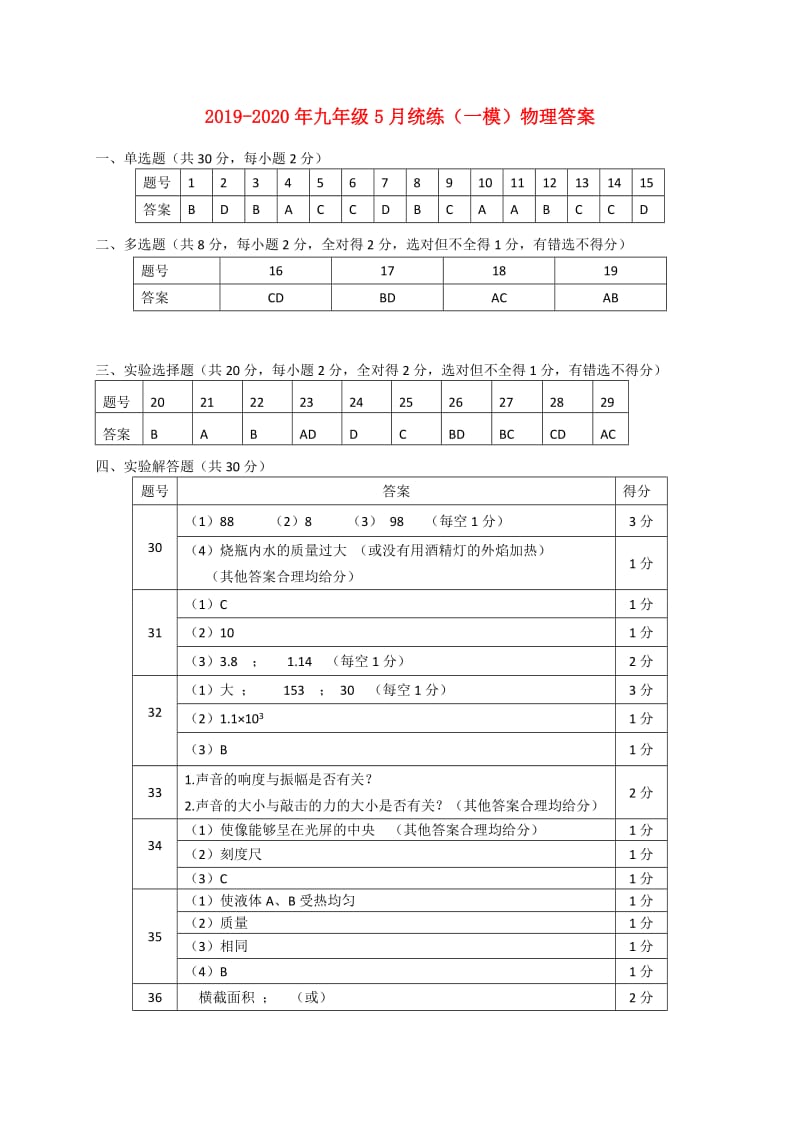 2019-2020年九年级5月统练（一模）物理答案.doc_第1页