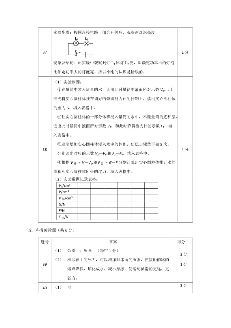 2019-2020年九年级5月统练（一模）物理答案.doc_第2页