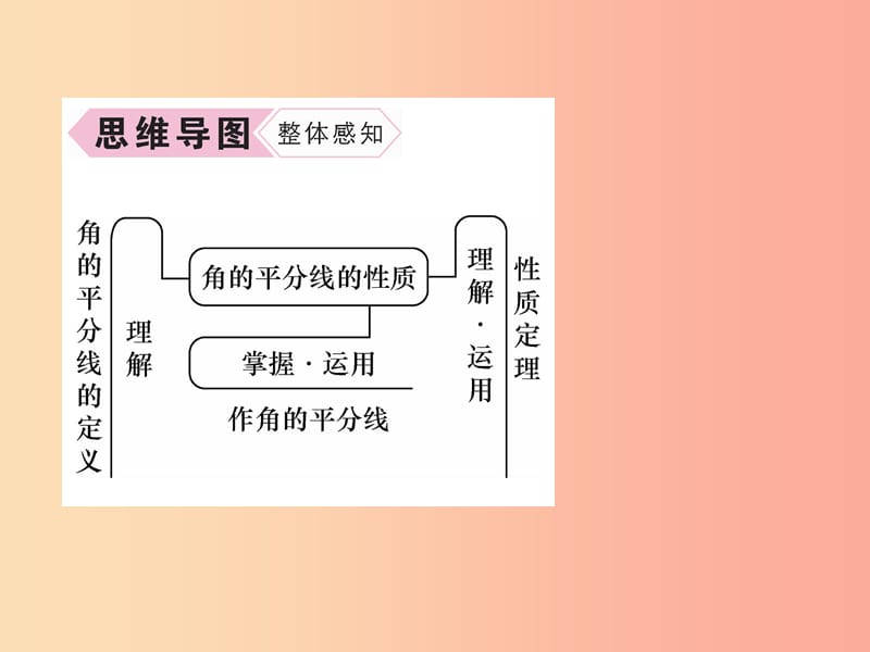 山西专版八年级数学上册第12章全等三角形12.3角的平分线的性质作业课件 新人教版.ppt_第3页