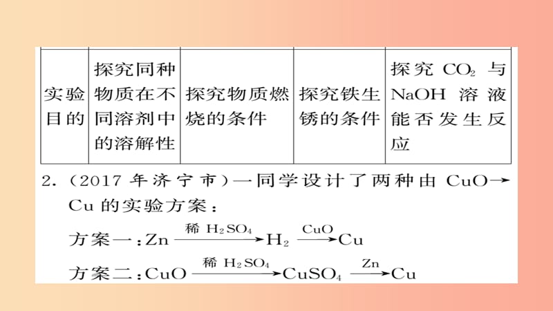 2019年中考化学总复习 第二轮 专题训练 提升能力 专题六 实验探究练习课件.ppt_第3页