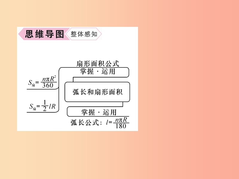 九年级数学上册 第24章 圆 24.4 弧长和扇形面积 第1课时 弧长和扇形面积习题课件 新人教版.ppt_第3页