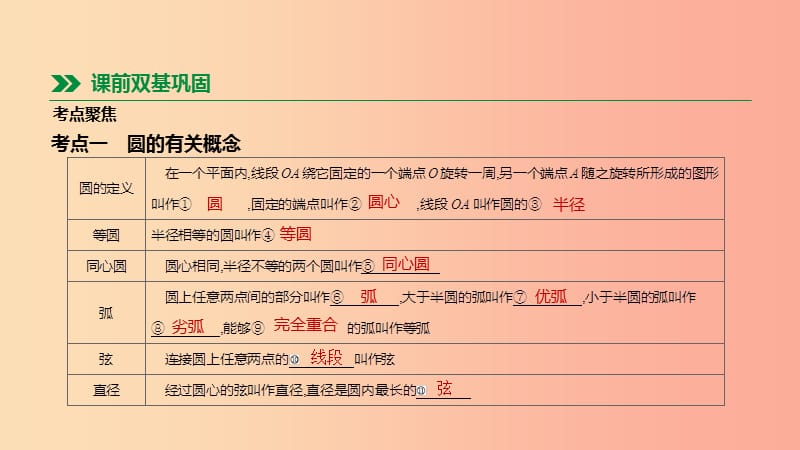 2019年中考数学总复习 第六单元 圆 第25课时 圆的基本概念与性质课件 湘教版.ppt_第2页