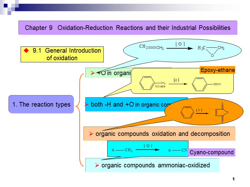《工业有机合成》(第九章).ppt_第1页