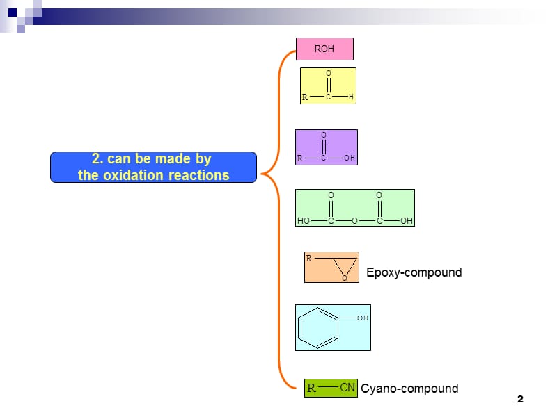 《工业有机合成》(第九章).ppt_第2页