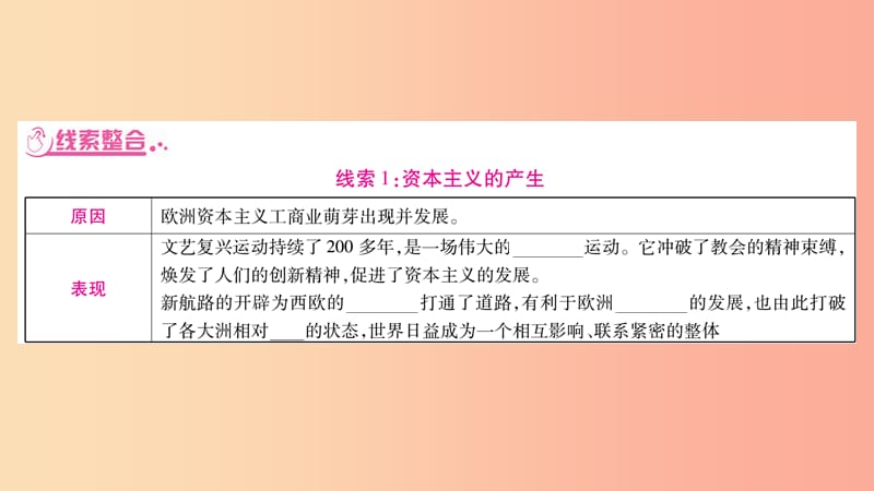 湖南省2019年中考历史复习 第二篇 知能综合提升 专题突破5 资本主义的发展历程课件.ppt_第3页