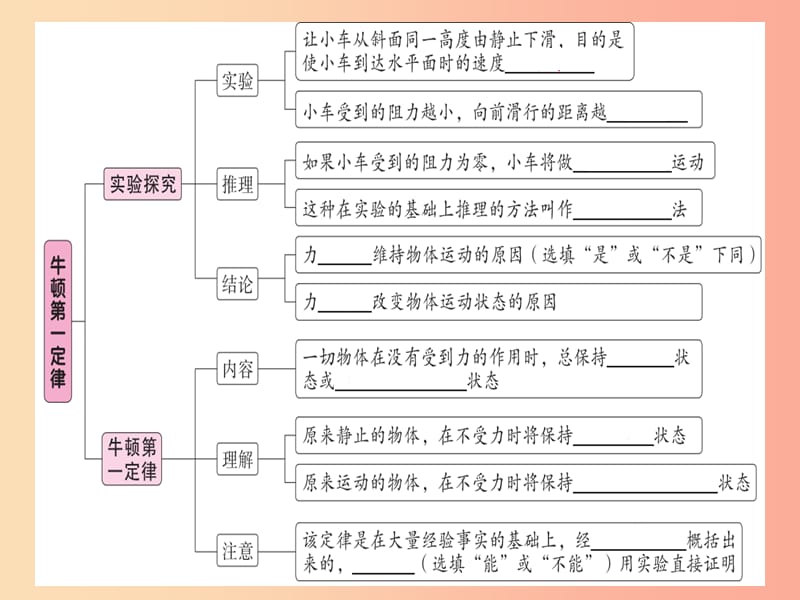 2019春八年级物理下册 第八章 第1节 牛顿第一定律（第1课时 牛顿第一定律）习题课件 新人教版.ppt_第2页