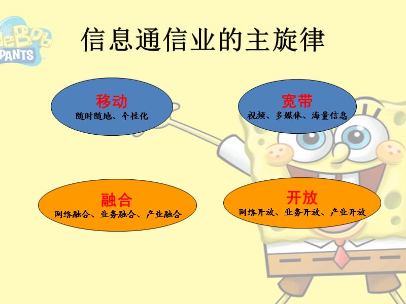 固网语音通信系统上.ppt_第2页