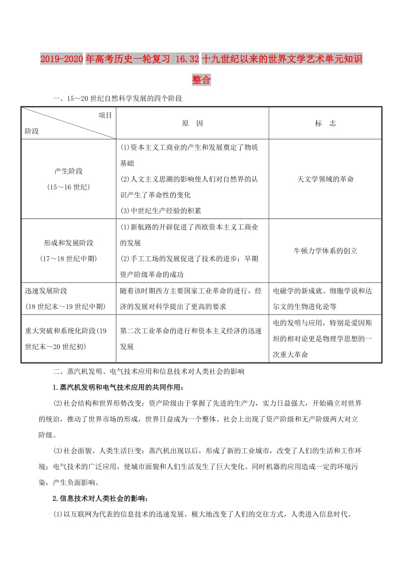 2019-2020年高考历史一轮复习 16.32十九世纪以来的世界文学艺术单元知识整合.doc_第1页