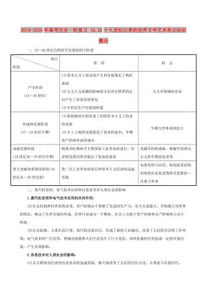 2019-2020年高考?xì)v史一輪復(fù)習(xí) 16.32十九世紀(jì)以來(lái)的世界文學(xué)藝術(shù)單元知識(shí)整合.doc