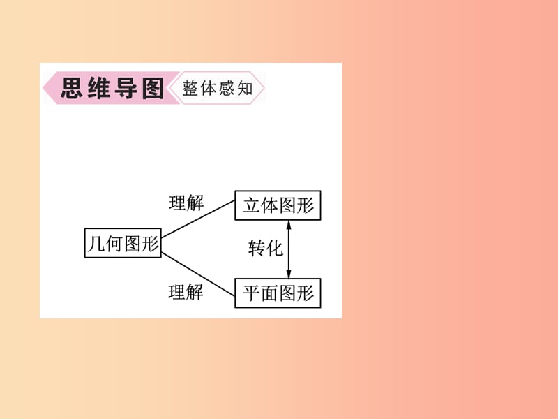 2019年秋七年级数学上册第4章图形的认识4.1几何图形作业课件新版湘教版.ppt_第3页