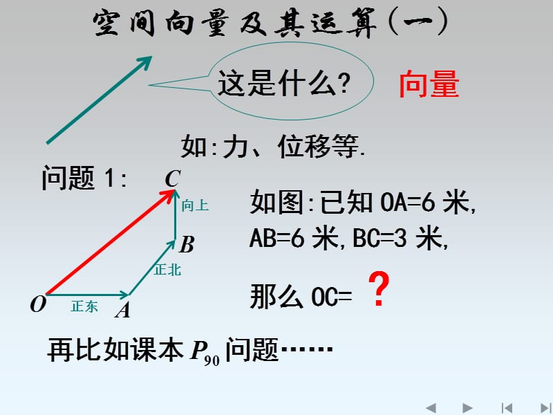 人教版选修空间向量及其加减运算.ppt_第2页