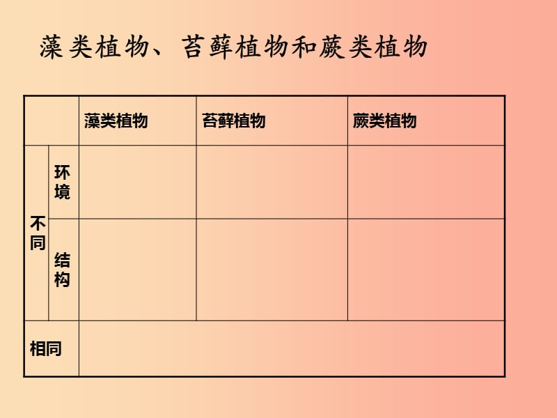 吉林省七年级生物上册 3.1.1 藻类苔藓和蕨类植物课件2 新人教版.ppt_第3页