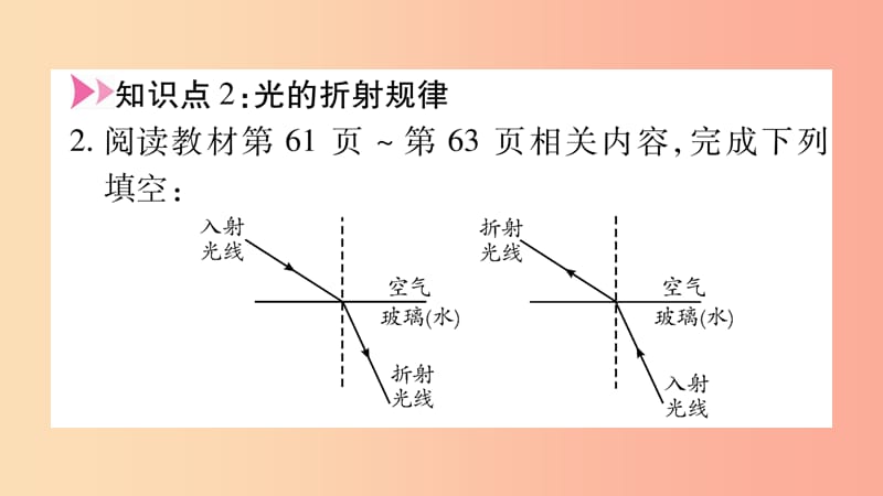 江西专版2019年八年级物理上册3.4探究光的折射规律习题课件新版粤教沪版.ppt_第3页