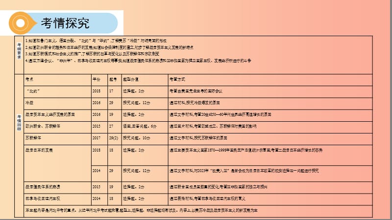 河北专版2019版中考历史总复习主题二十一冷战和美苏对峙的世界课件.ppt_第3页