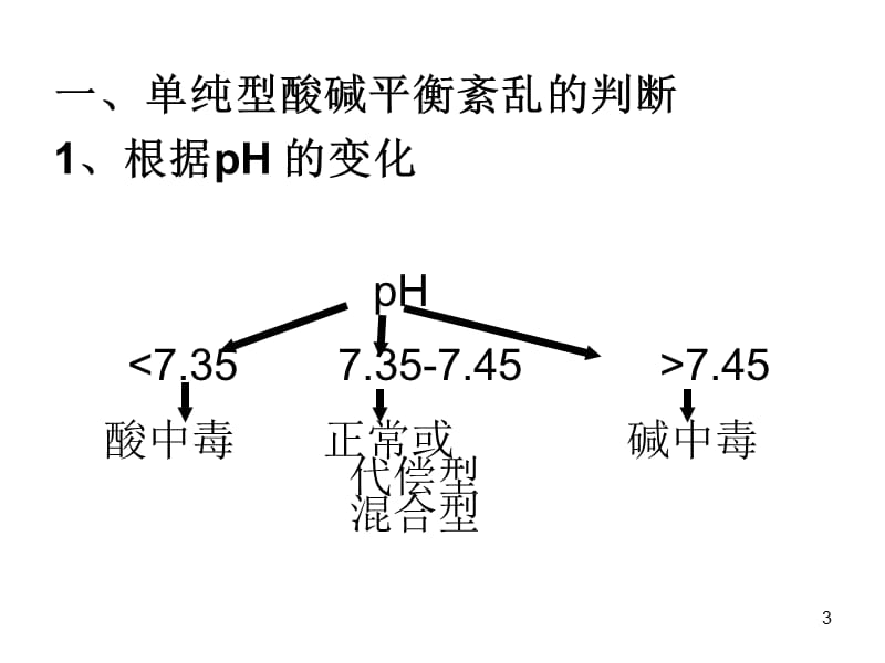 酸碱平衡计算及病例正常值ppt课件_第3页